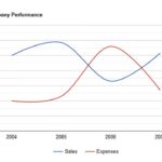Google Line Chart in PHP & MySQL