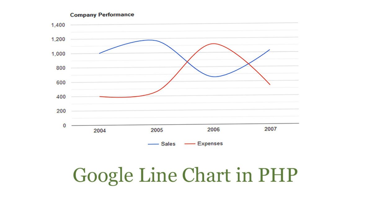 Google Line Chart in PHP & MySQL | PHP GURU